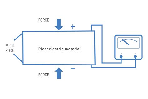 壓電|Piezoelectricity